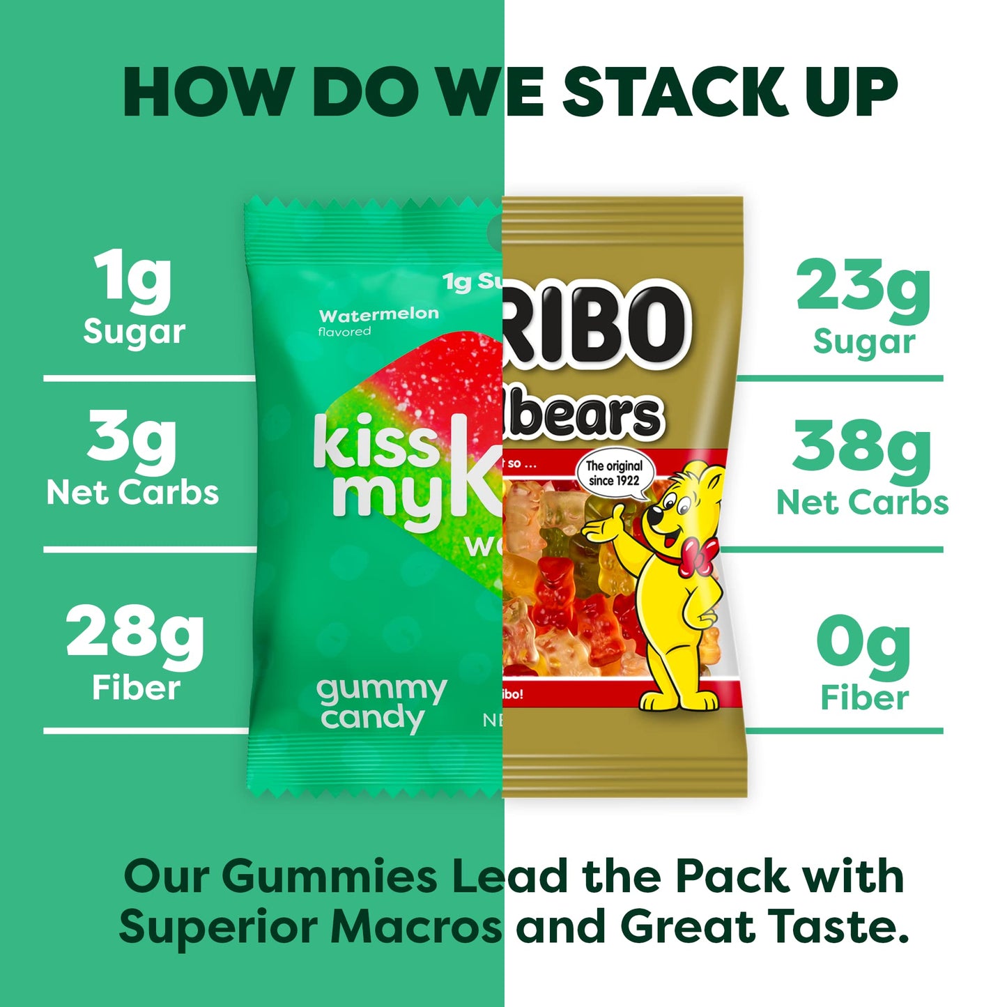 Kiss My Keto Gummies Candy - Low Carb Watermelon Candy Gummy, Keto Snack Pack - Healthy Candy Gummys - Vegan Candy, Keto Gummy C
