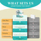 Remineralizing Gum Hydroxyapatite Gum with Xylitol, Coconut Oil, Activated Charcoal & Bee Propolis, Nature Sugar-Free Mint Chewi