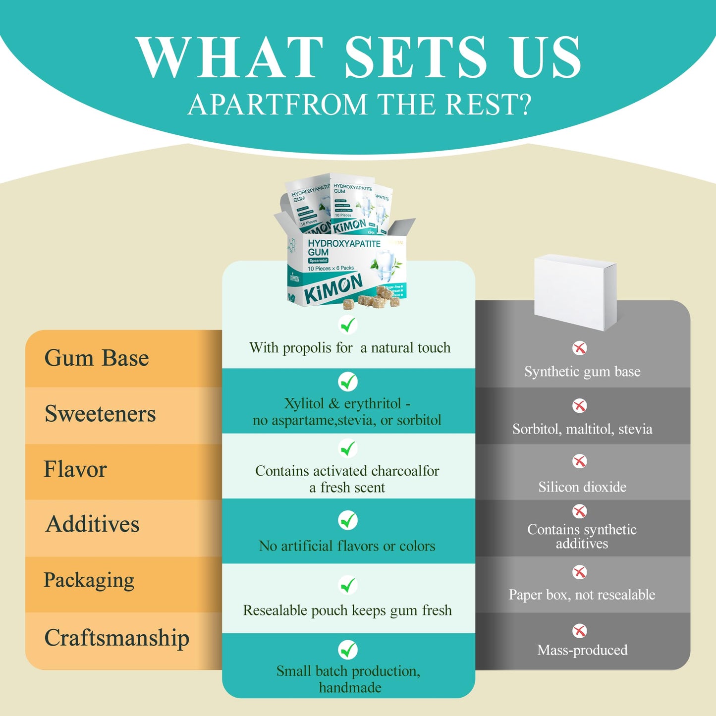 Remineralizing Gum Hydroxyapatite Gum with Xylitol, Coconut Oil, Activated Charcoal & Bee Propolis, Nature Sugar-Free Mint Chewi