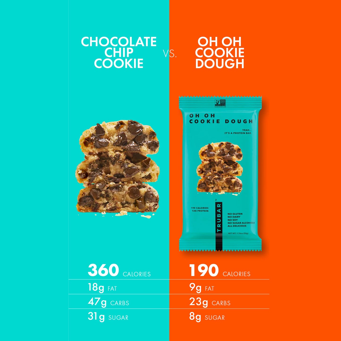 Truwomen Plant Fueled Protein Bars, Oh Oh Cookie Dough (12 Count) | Non-Gmo, Vegan, Gluten Free, Kosher, Soy Free, Dairy Free, Healthy Snack Bar, Natural Ingredients | 12G Protein, Pack Of 12