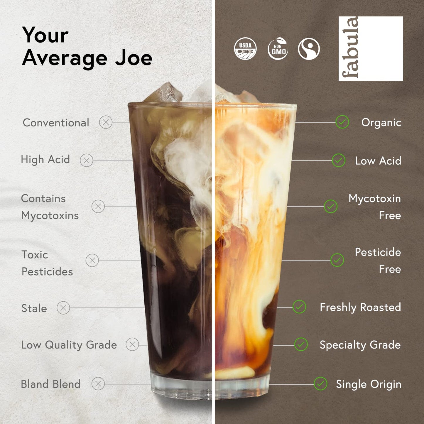Fabula Low Acid Coffee Beans Whole, Organic Espresso Coffee - Non-Gmo - No Molds - Mycotoxins Pesticides Free - Single Origin Co