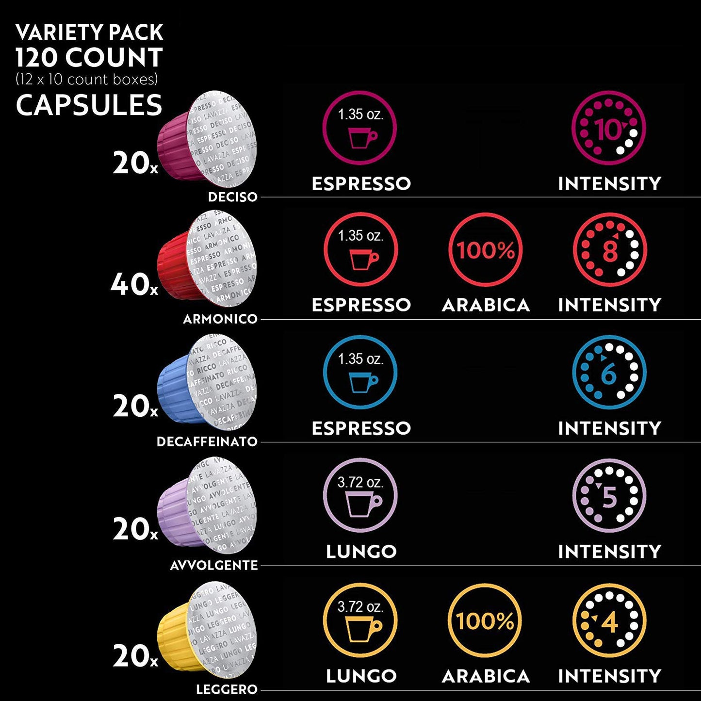 Lavazza Espresso Coffee Variety Pack compact pieces for Nespresso Original Machines, 120 Count, 10 Count (Pack of 12)