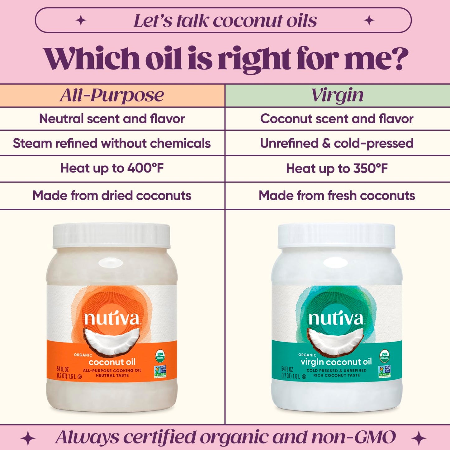 Nutiva Organic Coconut Oil 54 fl oz, Cold-Pressed, Unrefined Cooking Oil, Natural Hair Oil, Skin Oil, Massage Oil, USDA Organic,