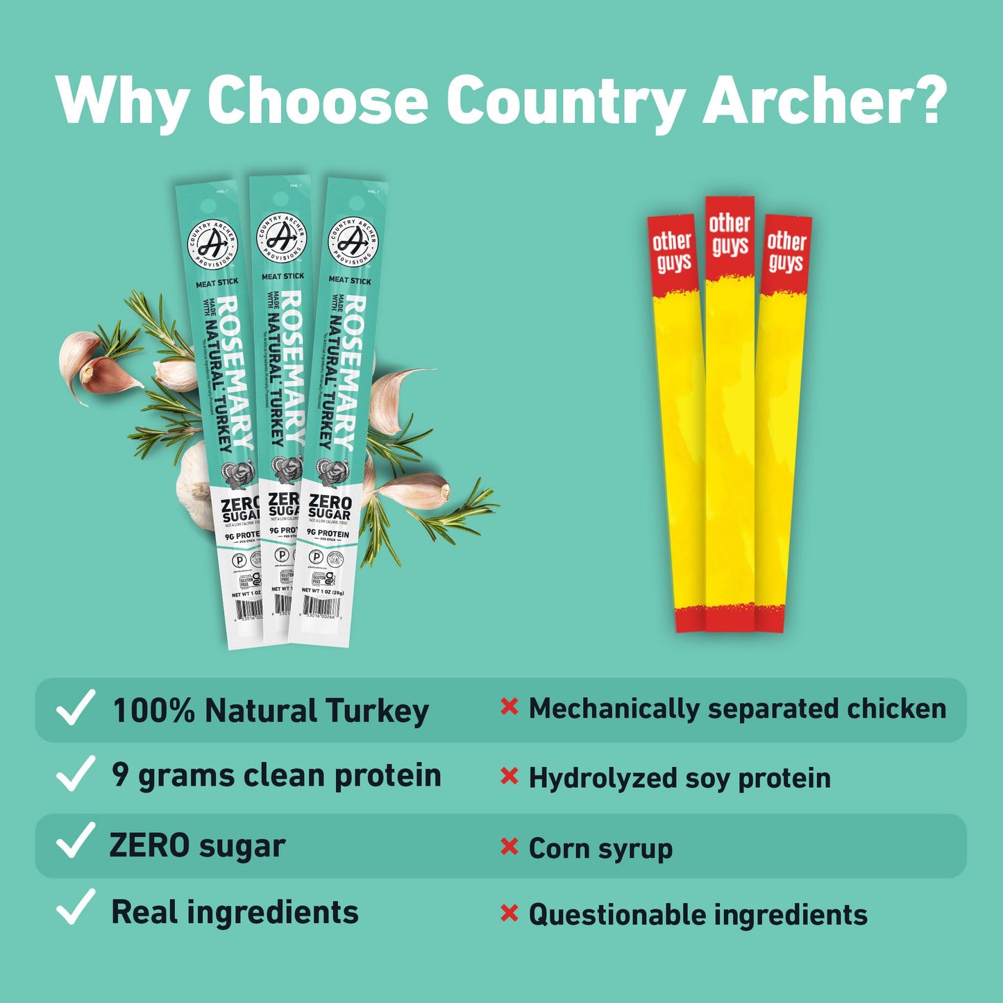 Country Archer Rosemary Turkey Sticks, 100% Natural, Gluten Free, High Protein Snacks, 1 Ounce, Pack of 36