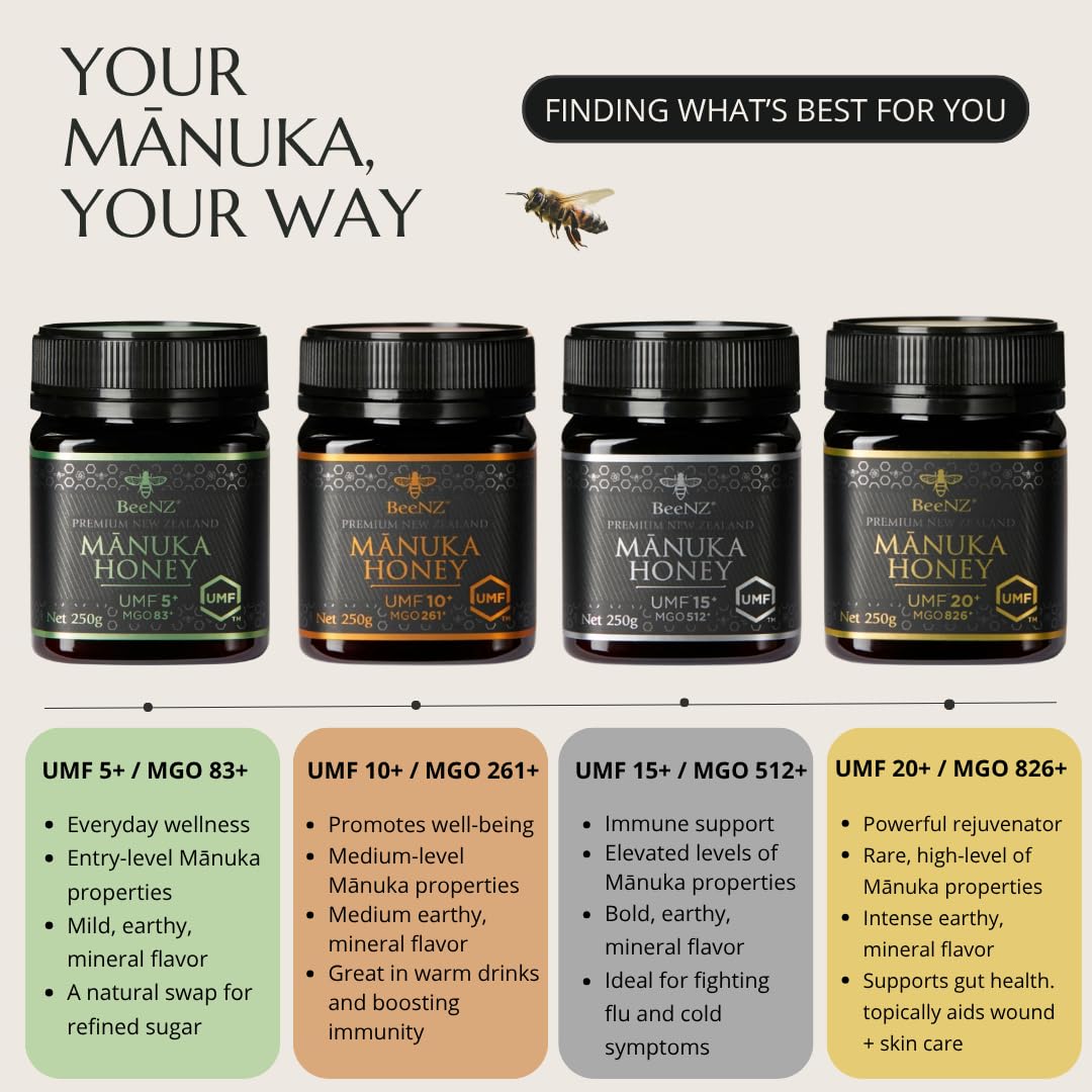 BeeNZ Raw Manuka Honey, Certified UMF 20+ (MGO 829+), Pure New Zealand Monofloral Manuka, Natural Sweetener, Superfood Honey for
