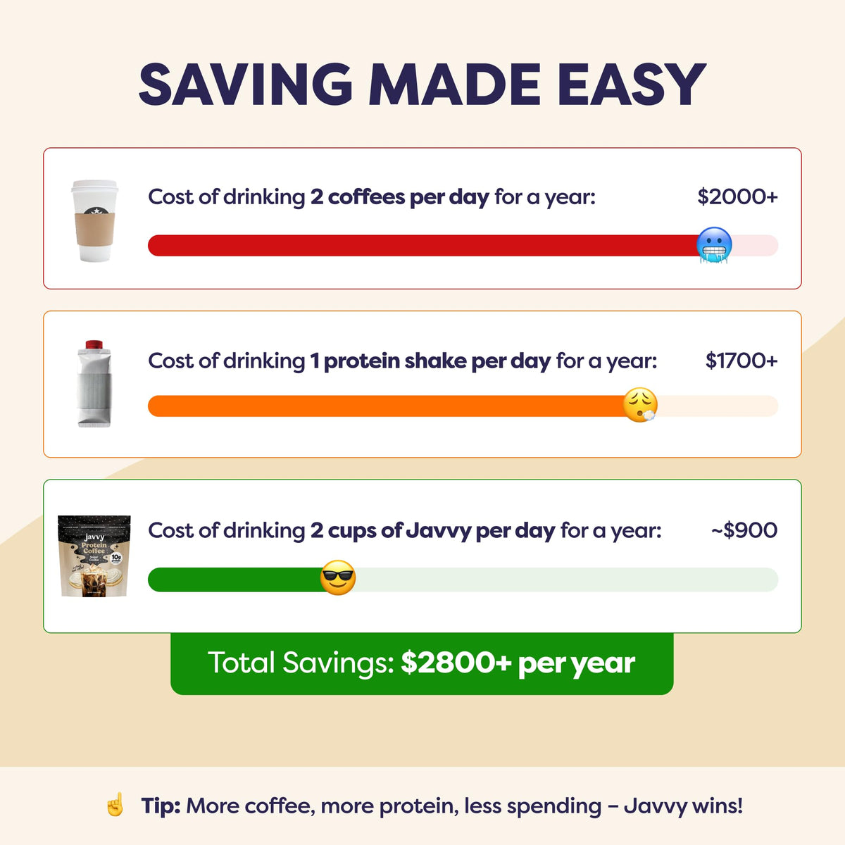 Sugar Cookie Protein Iced Coffee - enhanced Whey Protein & Instant Iced Coffees - 100% Natural Cold Brew Coffee - Zero Artificial Flavors & Sweeteners  80 mg Caffeine  0g of Sugar  20 Servings
