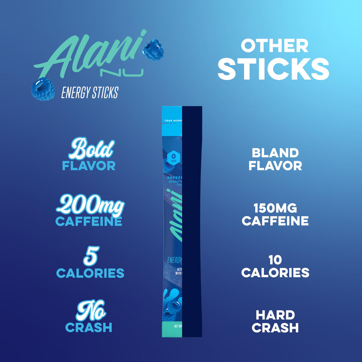 Alani Nu Energy Sticks | 200mg Caffeine | Zero Sugar | 10 Pack | On-The-Go Drink Mix