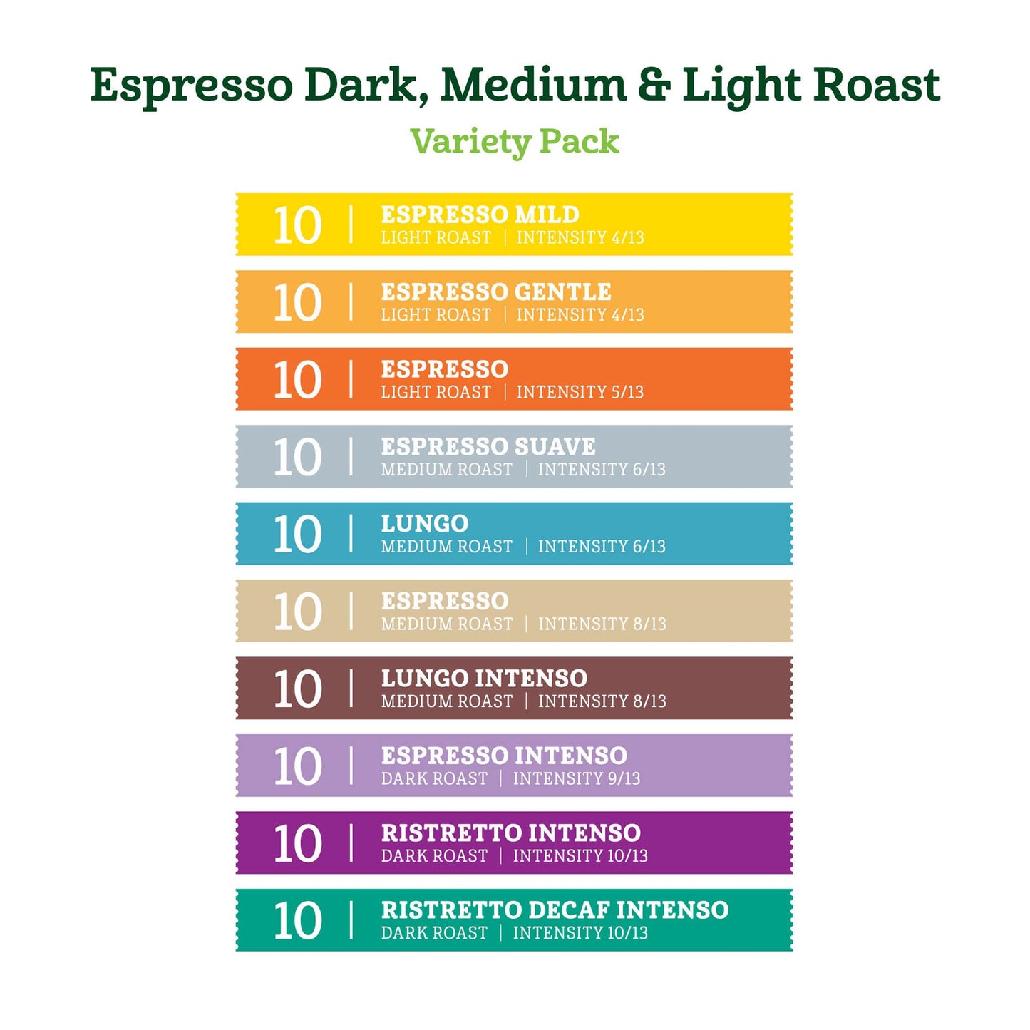large online retailer Fresh Espresso compact pieces Variety Pack, Compatible with Nespresso Original malt-inspired, 100 Count (10 Packs of 10)