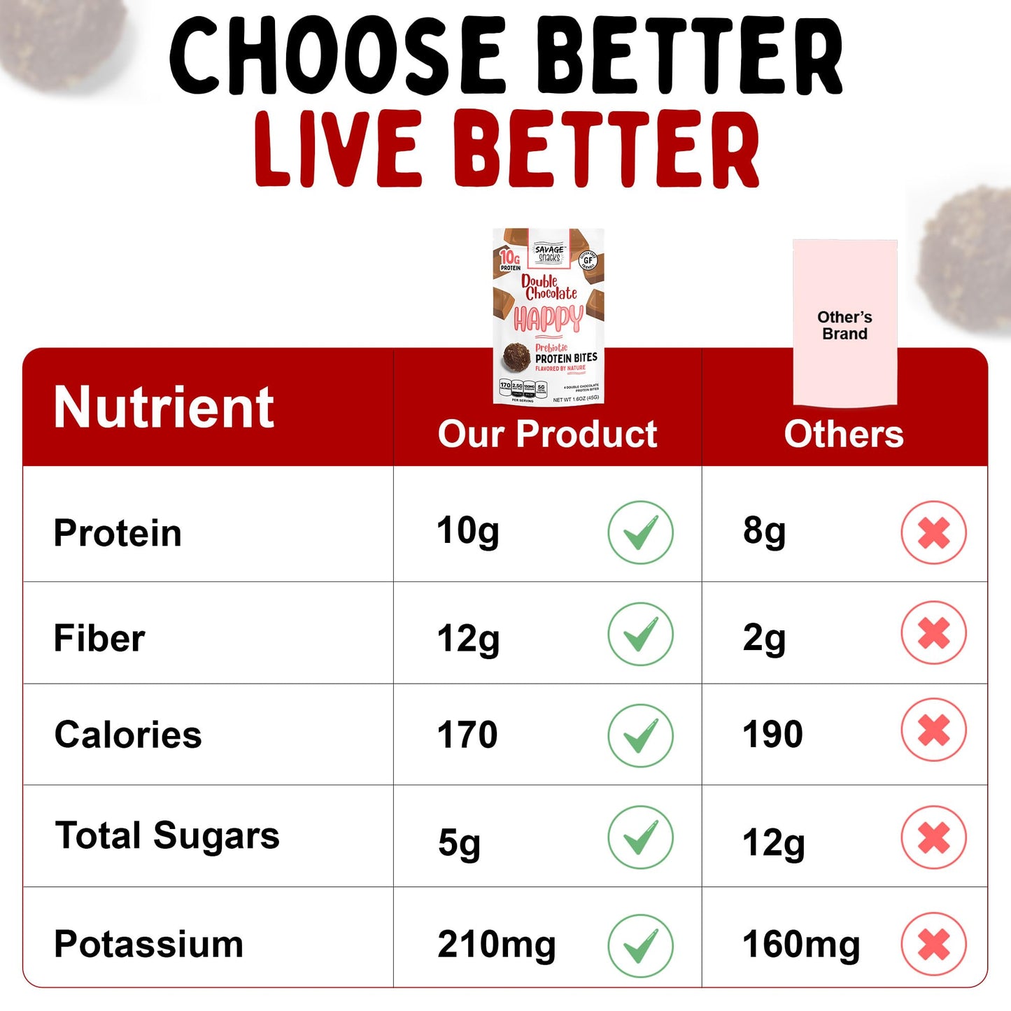 Savage Snacks Happy Double Chocolate Whole Food Prebiotic 10G Protein Balls & Bites - Convenient On-The-Go Tasty Protein Snacks - High-Protein, Gluten-Free, Grain-Free & Flavored By Nature