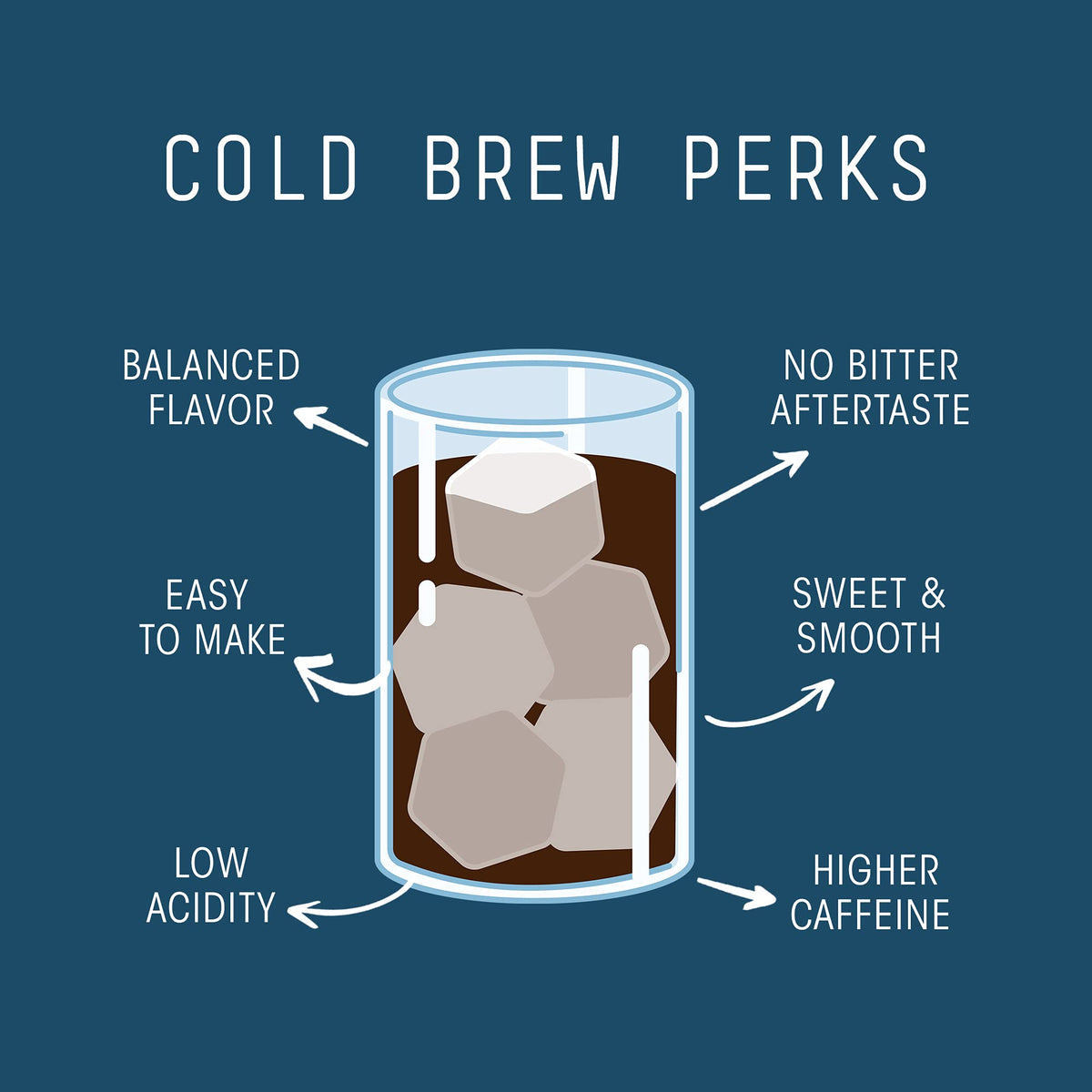 Stone Street Cold Brew Coffee Beans, Breakfast Blend, Low Acid, 100% Arabica, Medium Roast, 5 LB Whole Bean