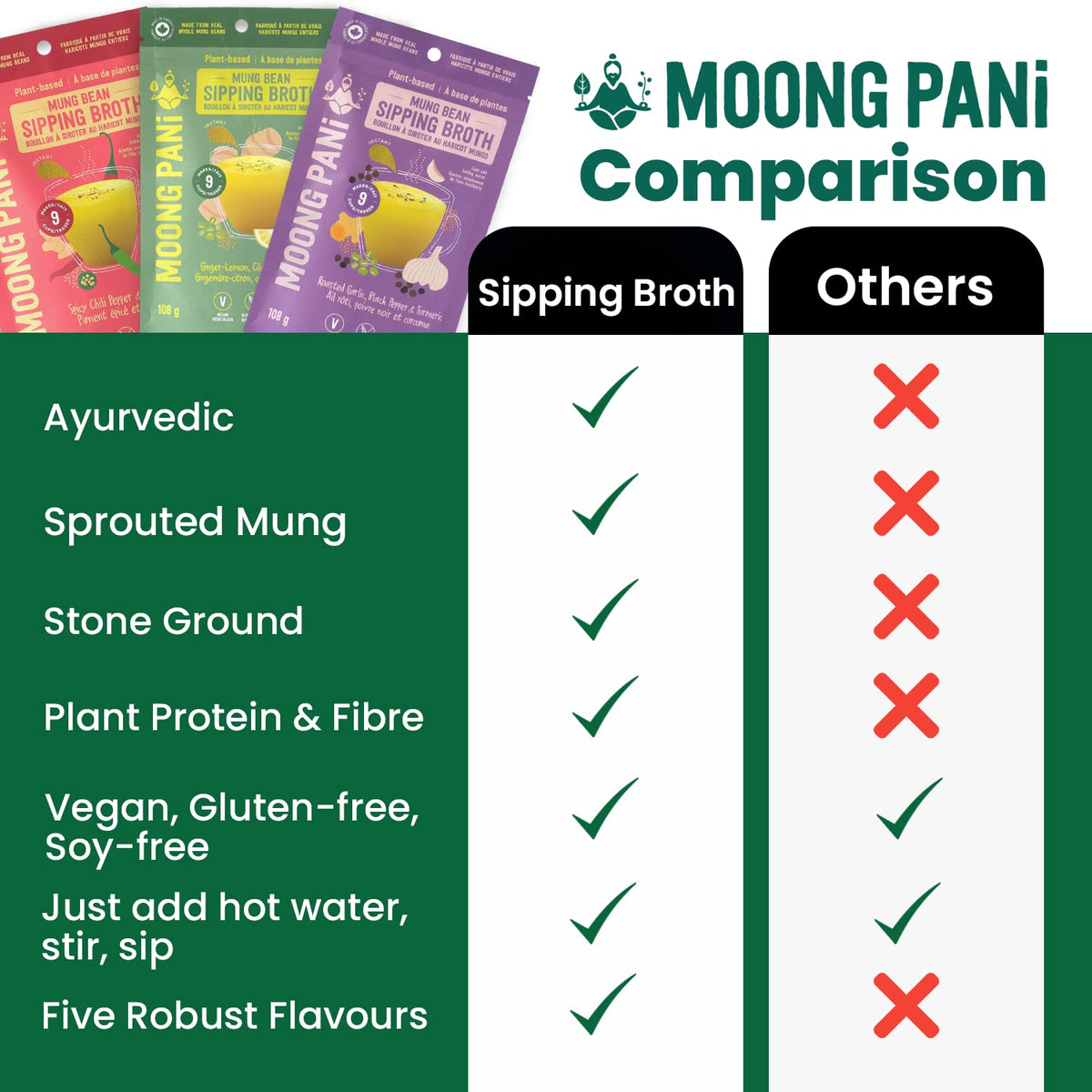 Moong Pani Vegetable Broth Soup Powder (Ginger, Lemon & Turmeric) Gluten-Free, Detox, All Natural, Lower Sodium, Vegan, Keto, Hi