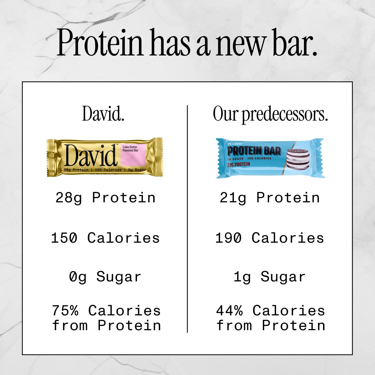 David High Protein Bars - Sugar Free, Low Carb, 28g Protein, 150 Calories, Cake Batter Flavor, Pack of 12, Light Brown