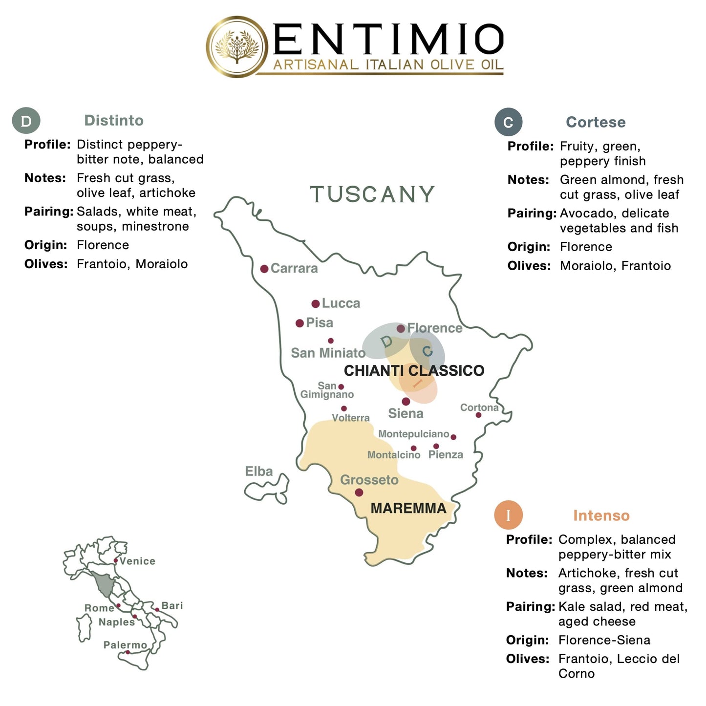 Entimio Collection - Tuscany Extra Virgin Olive Oil Organic Gift Set, 2024 Gold Winner Italian Olive Oils From Italy, 400+ To 60