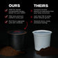 Danger Coffee Compostable Pods, Mold Free & Lab Tested, 12 Count