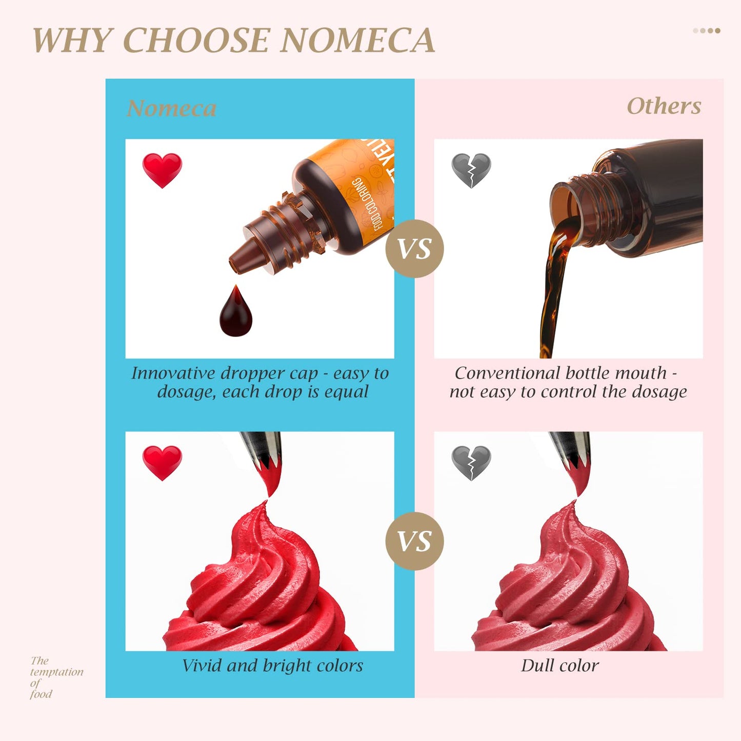Nomeca 12 Color Cake Food Coloring Set - Food Grade Liquid Dye, 0.35 Fl Oz Bottles, Vibrant for Baking, Icing, Fondant, Slime Making