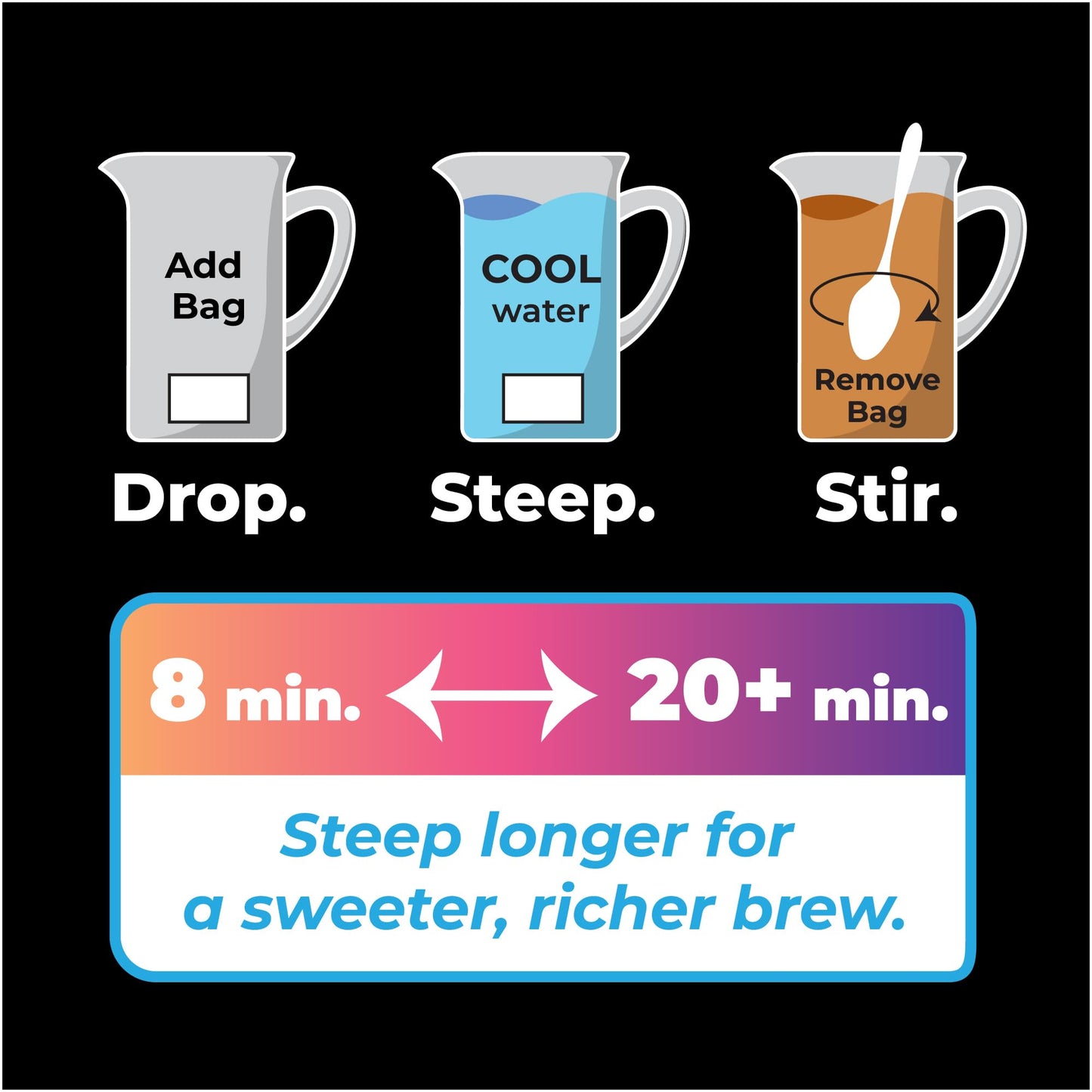 Cane Brew Sweet Tea - Southern Black Iced Teas  Family Size - No Boil  Zero Mess - Cold Brew for Home  Camping  RV  or Travel  8 Half Gallon Bags