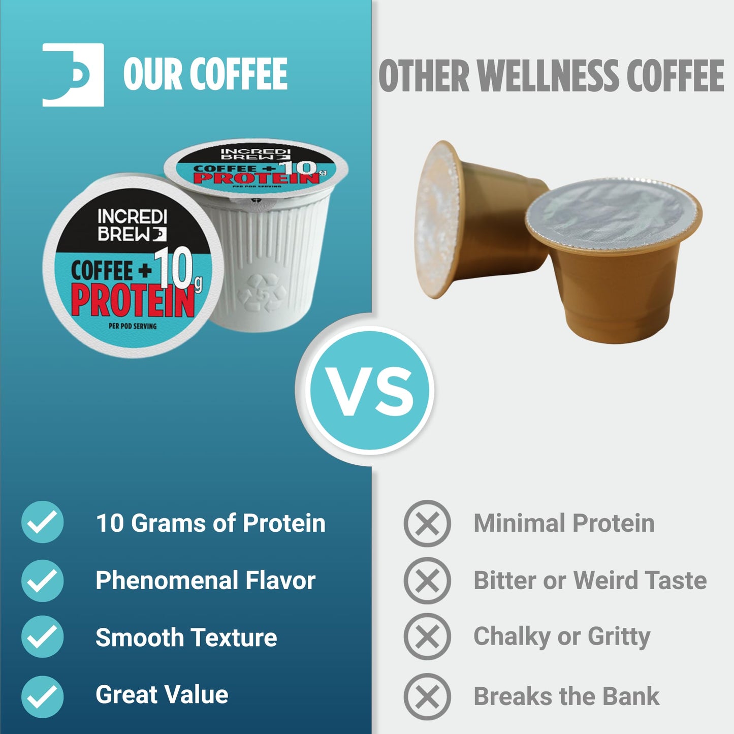 Incredibrew Coffee Keto Friendly with No Sugar; Medium-Dark Roast, Recyclable Pods, 10 Count Pods (10 Pods, Protein)