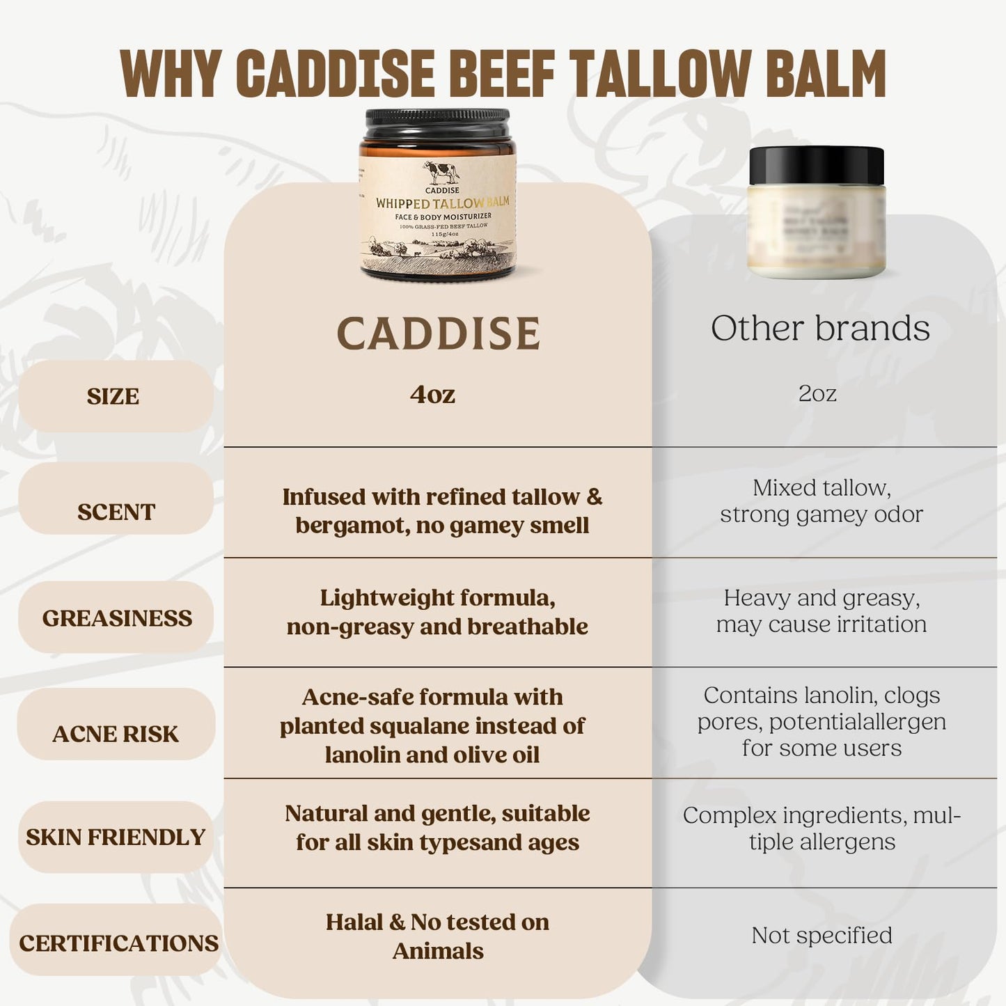 Whipped Beef Tallow for Skin-100% Grass-Fed Handmade Cream Moisturizer for Face & Body, Natural with Honey, Shea Butter, Jojoba