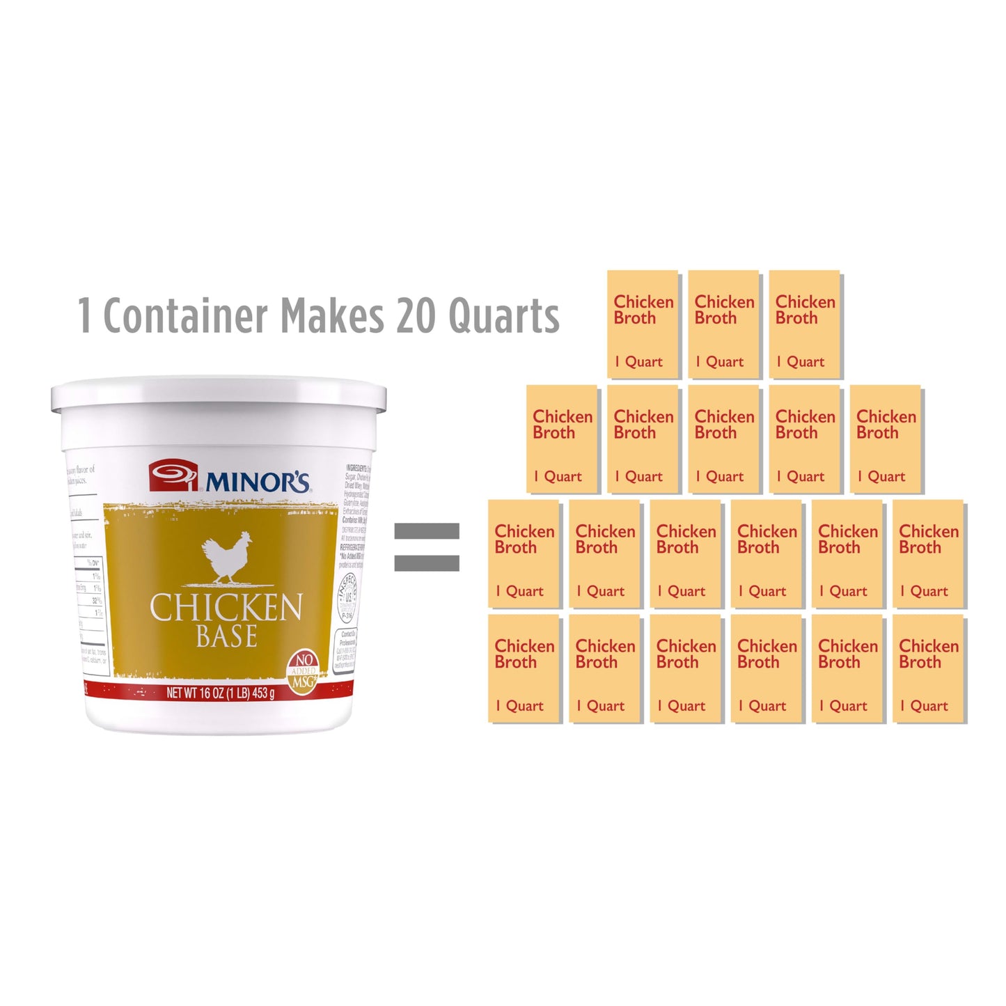 Minors Chicken Base and Stock, Great for Soups and Sauces, 0 Grams Trans Fat, Poultry Flavor, 16 oz(Packaging May Vary)