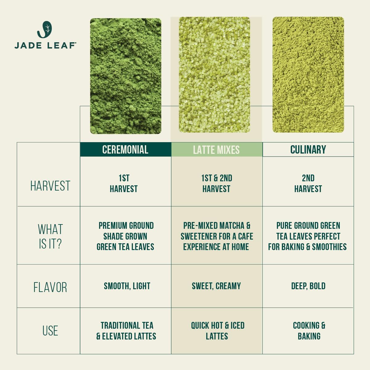 Jade Leaf Matcha Organic Ceremonial Grade Green Tea Powder - 1 Pound Pouch - Authentic Japanese Origin - Powder