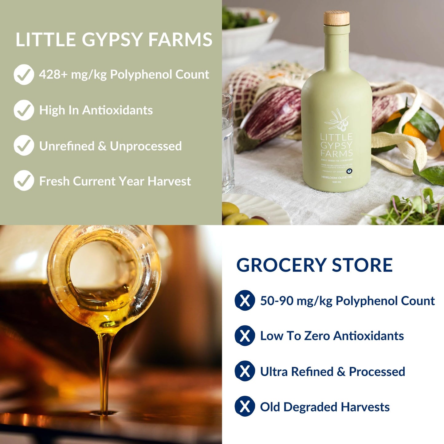 Heirloom Evoo From Little Gypsy Farms | Extra Virgin Olive Oil From A Single Estate In Greece | First Cold-Pressed | High Polyph