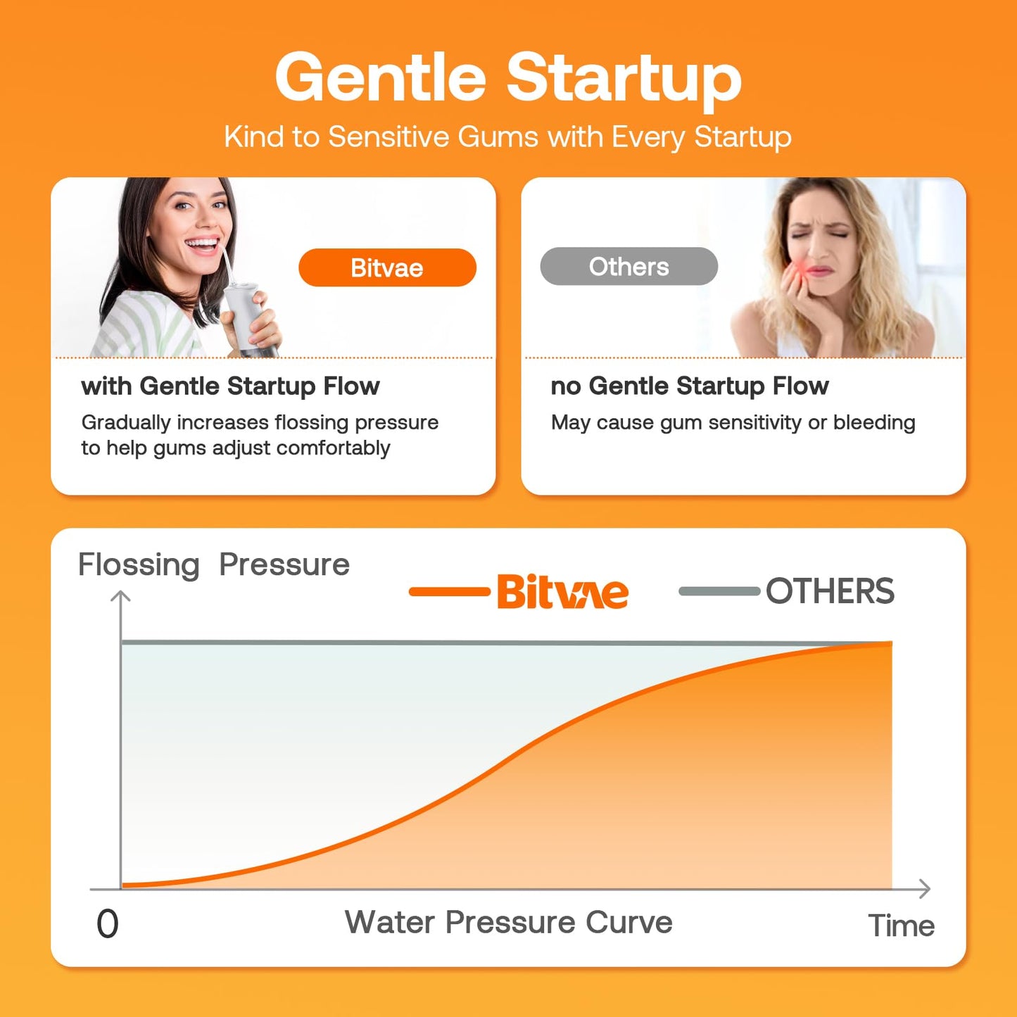 Bitvae Water Dental Flosser For Teeth, Rechargeable Water Teeth Cleaner Picks, Ipx7 Waterproof Water Flosser, 3 Modes 6 Jet Tips