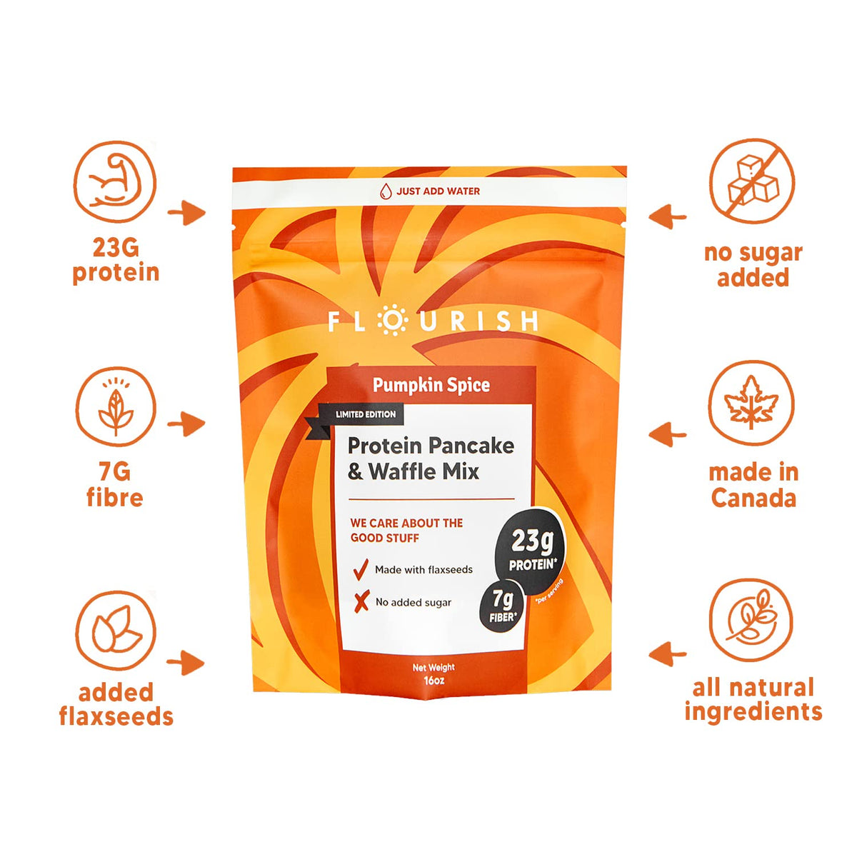 Flourish Protein Pancake & Waffle Mix, Whey Protein Isolate & Flax Seed, Non-Gmo, No Added Sugar, Superfood, High Protein & Fibe