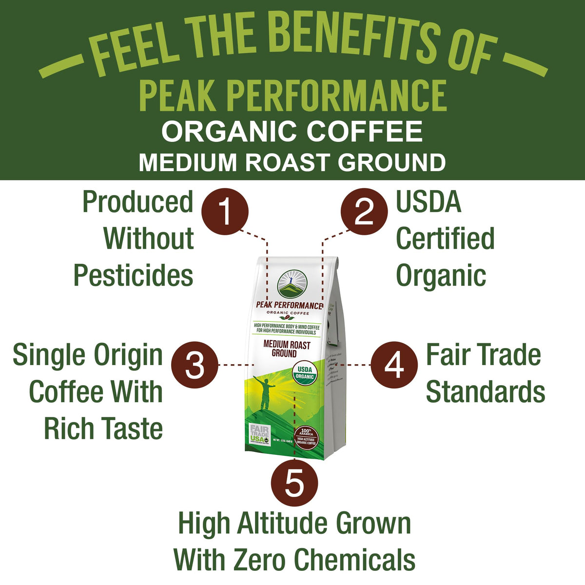 Peak Performance Organic Coffee, Fair Trade, Low Acid, Medium Roast, 12 Ounce, Green