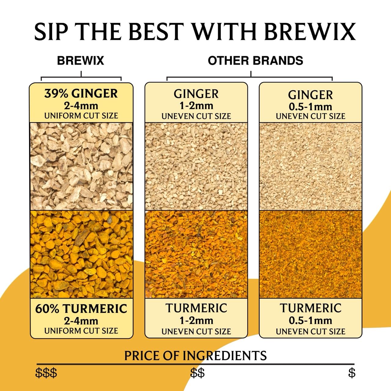 BREWIX Turmeric Ginger Herbal Tea Bags - Caffeine-Free Ayurvedic Blend, 50 Count, Gluten Free, Daily Wellness Ritual