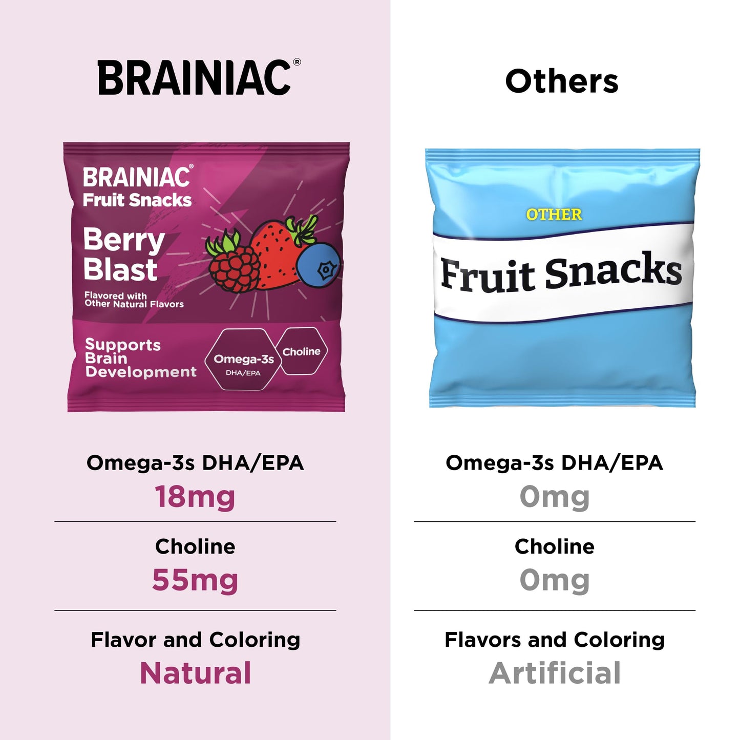 Brainiac Fruit Snacks, Mixed Berry, Brain Boosting Patented Brainpack Ingredients With Omega-3S Dha/Epa And Choline, Functional