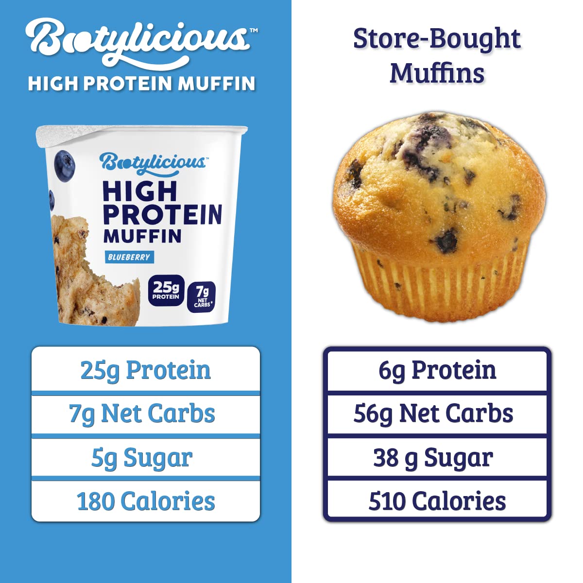 Bootylicious | High-Protein Muffin | 25g Protein, 7g Net Carbs, 2.32-2.75oz Cup, 12-Pack (Blueberry)