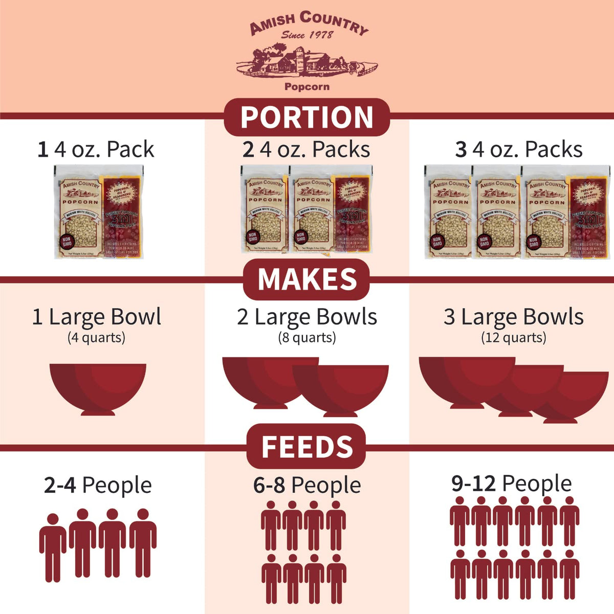 Amish Country Popcorn | All-In-One Medium Yellow Kernel Popcorn Packs | Pre-Measured For Popcorn Machines And Includes Hulless P