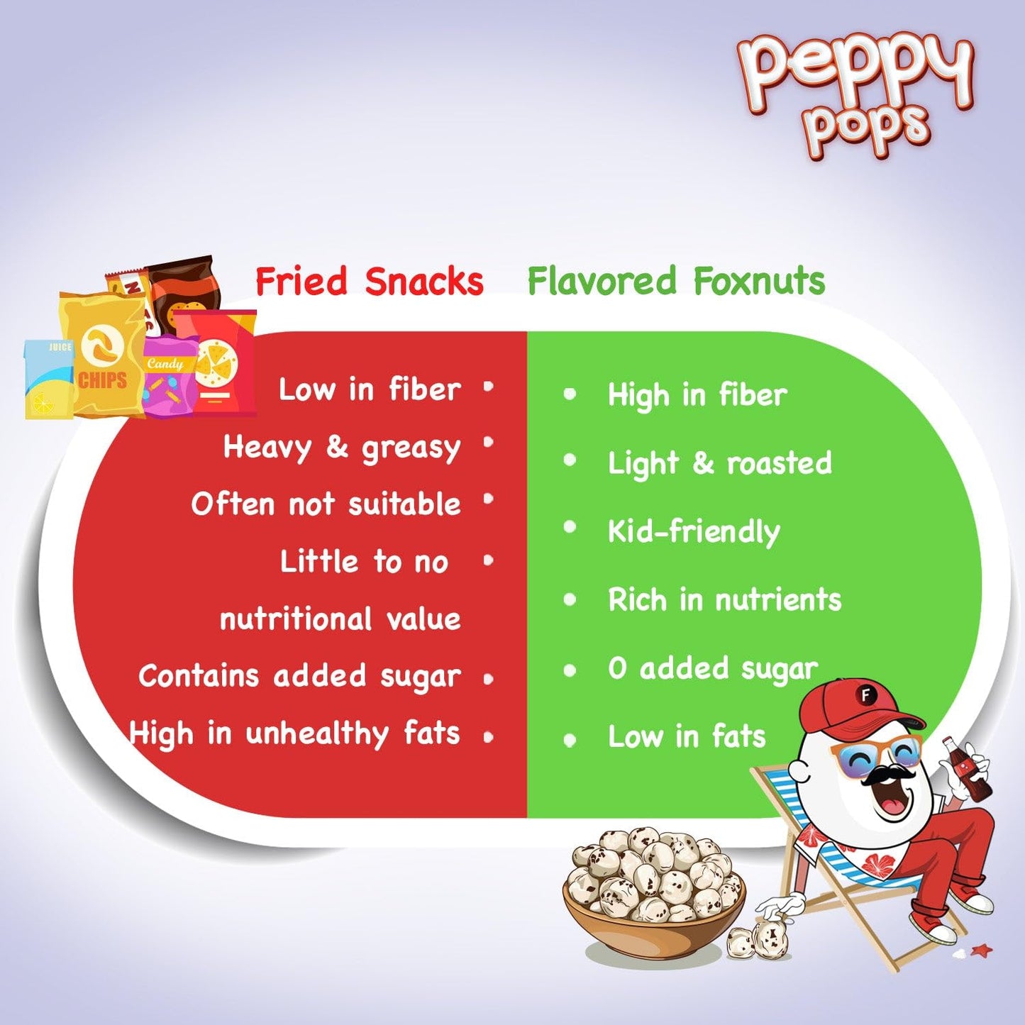 Peppy Pops Magical Masala Roasted Foxnuts 2 oz (57 gm) - Crunchy Makhana Snack, Vegan Gluten Free Protein Snack Pack, Low Calori