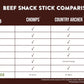 Nick'S Sticks Clean & Balanced 100% Grass-Fed Spicy Beef Snack Sticks | Made In The Usa | Gluten Free | Paleo, Keto, Whole30 App