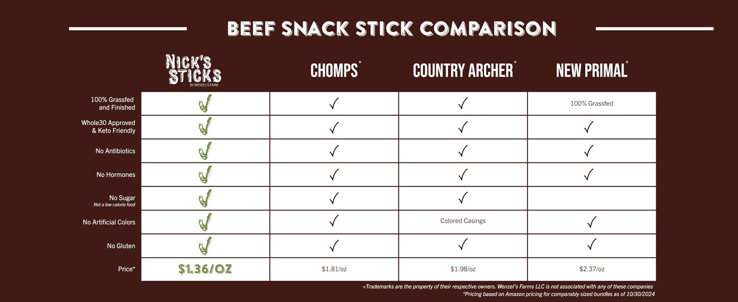 Nick'S Sticks Clean & Balanced 100% Grass-Fed Spicy Beef Snack Sticks | Made In The Usa | Gluten Free | Paleo, Keto, Whole30 App