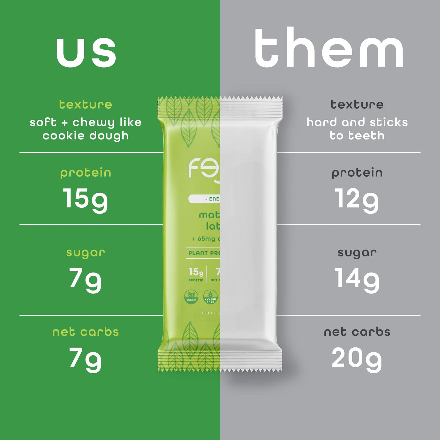 Feel Vegan Protein Bars | Matcha Latte | Keto | Gluten Free | Organic | 15G Plant Protein | Low Carb | High Protein | Dairy Free | Low Sugar | Nut, Grain, Soy Free | Non Gmo | 10 Pack
