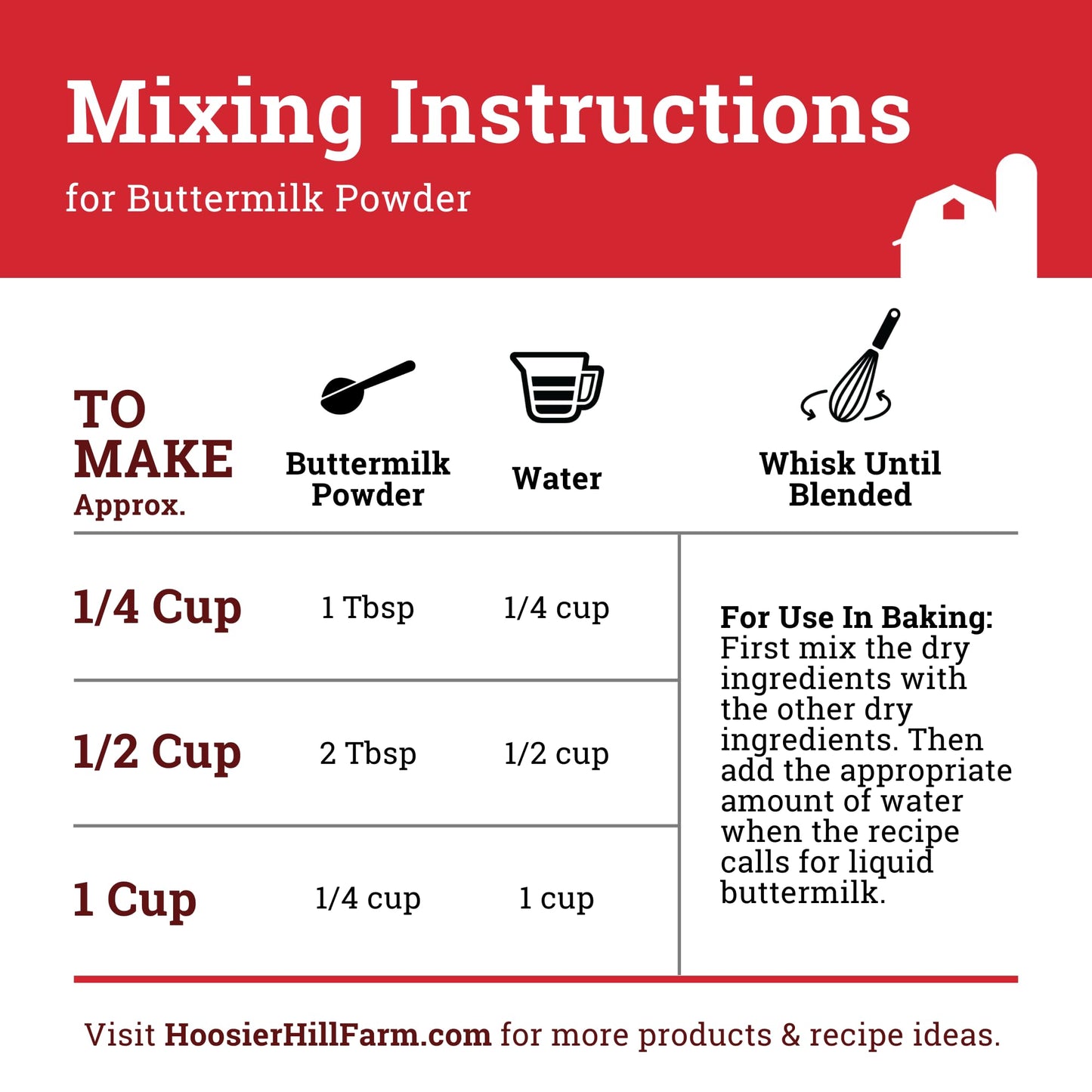 Hoosier Hill Farm Buttermilk Powder, 25LB (Pack of 1)