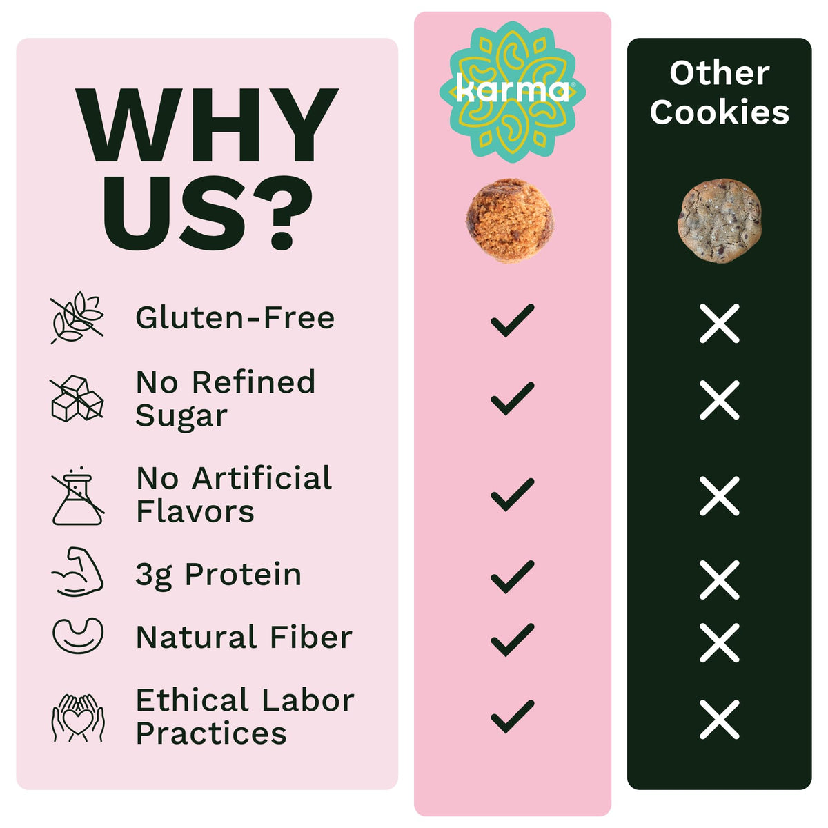Karma Nuts Chocolate Chip Cashew Cookie Bites (3 Oz, Pack Of 6) - Gluten-Free Cookies, Non-Gmo Flavored Cashews Cookie, Soft & C