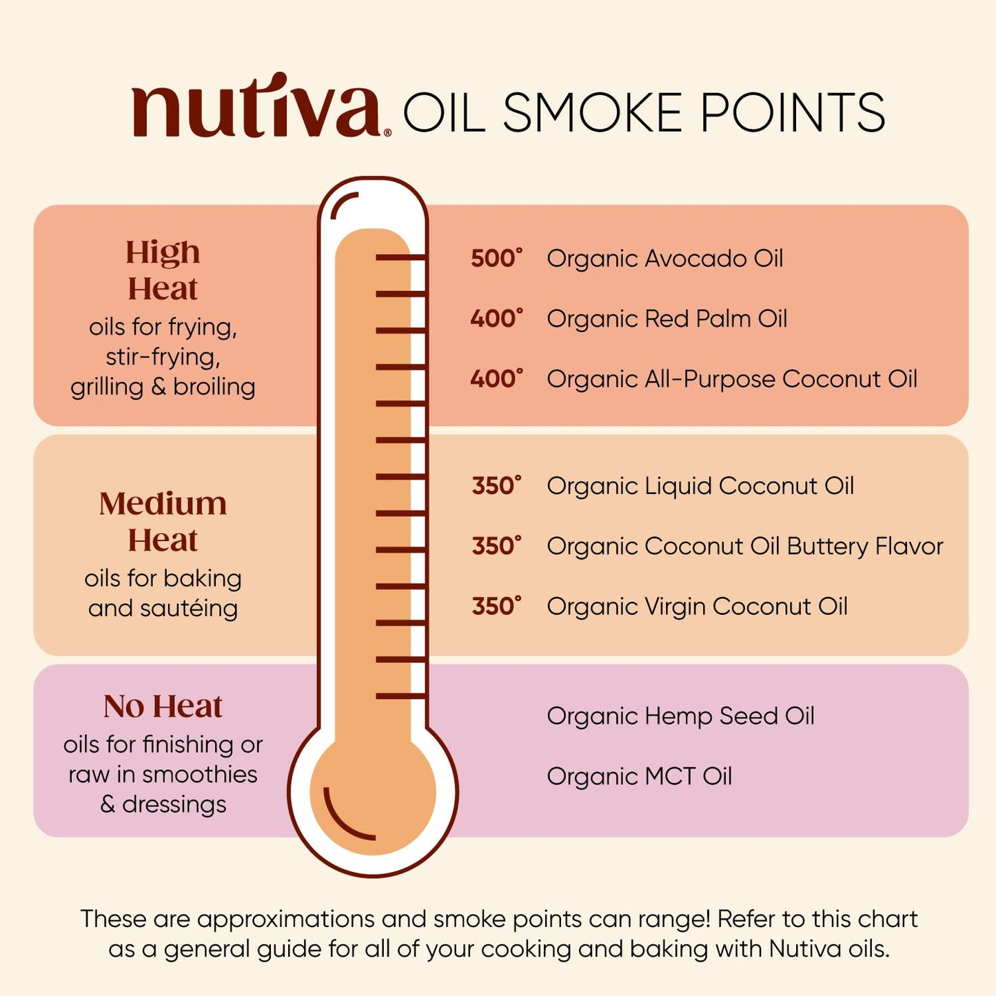 Nutiva Organic Coconut Oil 54 fl oz, Cold-Pressed, Unrefined Cooking Oil, Natural Hair Oil, Skin Oil, Massage Oil, USDA Organic,