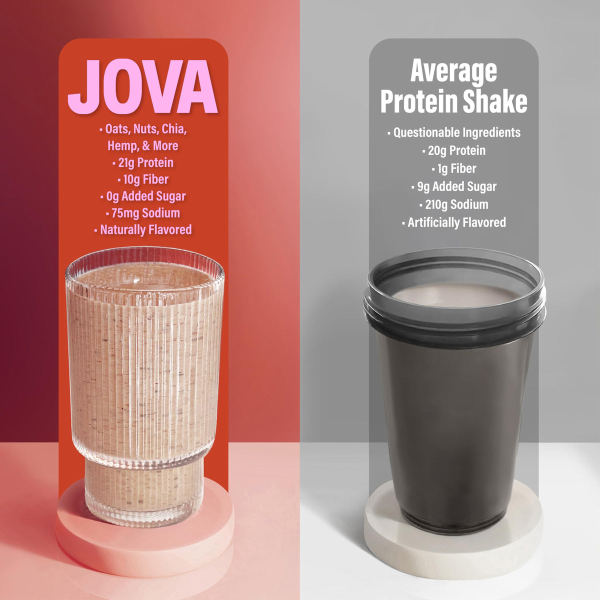 JOVA Smoothie Sampler Pack | Includes Mocha, Cinnamon & Vanilla Cream | 25g Protein | Gluten-Free, Non-GMO, No Added Sugar | Eas