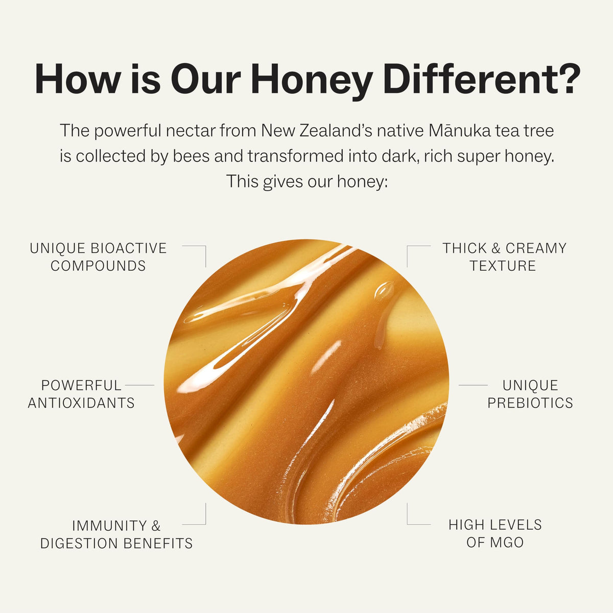 Manukora Raw Manuka Honey MGO 850+, Non-GMO, 500g (17.64 oz), Monofloral, Traceable from Hive to Hand