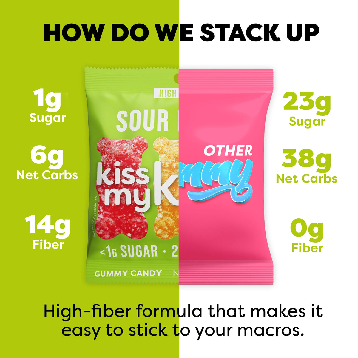 Kiss My Keto Gummies - Low Carb Sour Bears, Vegan Candy, 16-Pack