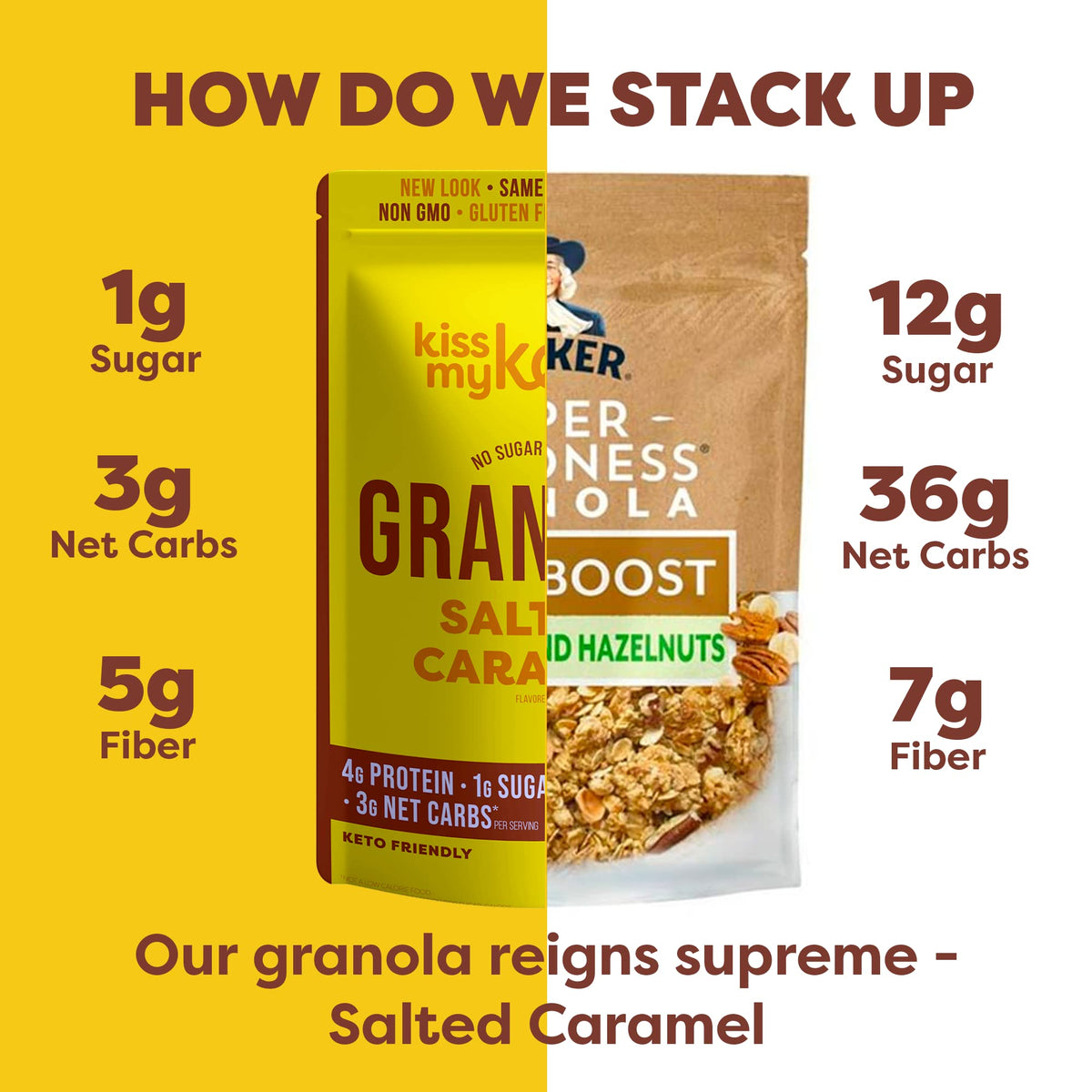 Kiss My Keto Sugar Free Granola, Salted Caramel 1-Pack - Curb Cravings with Few Net Carbs - Allulose Sweetened, Resealable & Glu