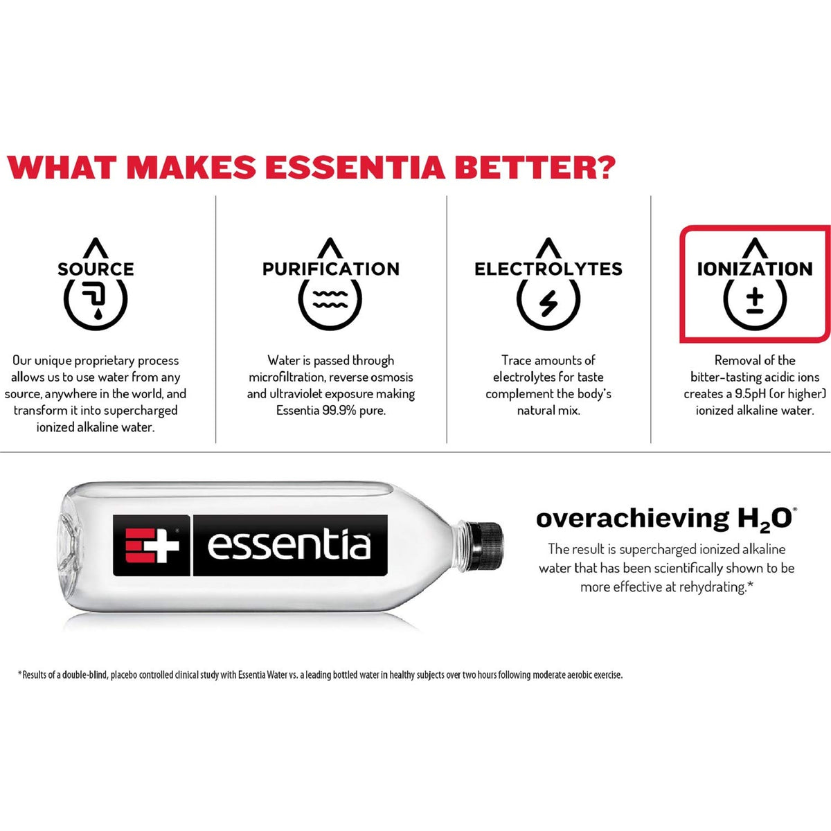 Essentia Water Ionized Alkaline Bottled Water 12 Fl Oz (Pack of 24) Clear