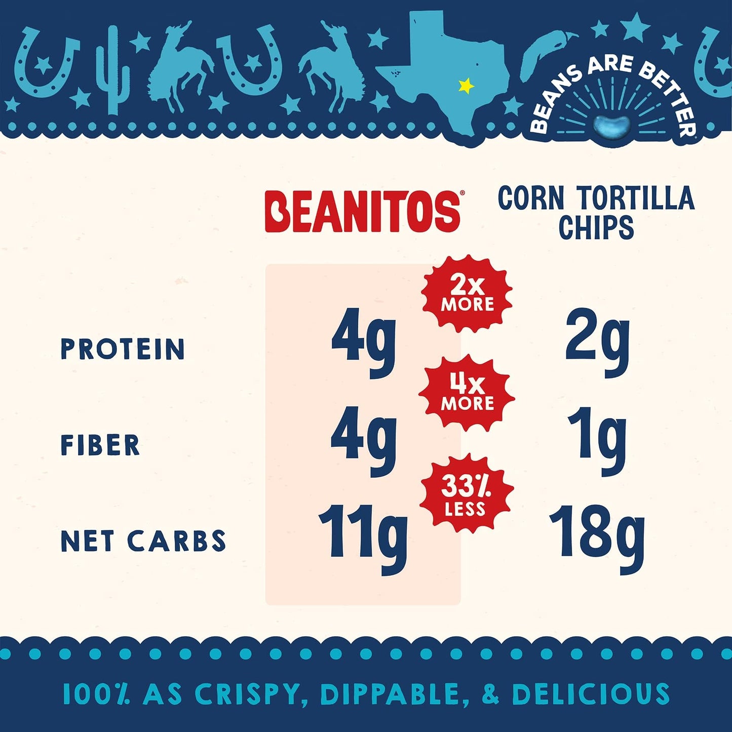 Beanitos Black Bean Chips - Original Sea Salt - (6 Pack) 5 oz Bag - Black Bean Tortilla Chips - Vegan Snack with Good Source of