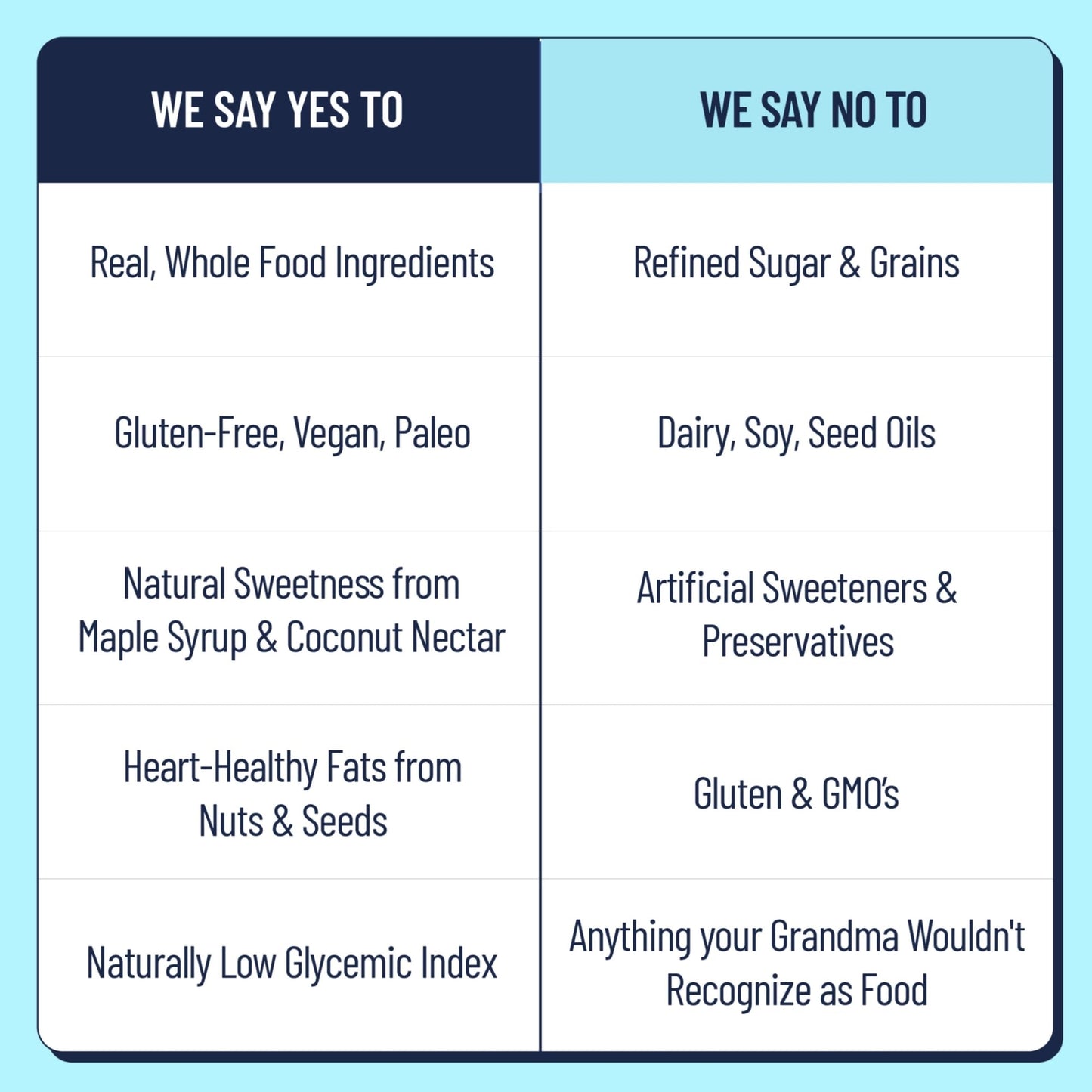 The YES Bar Black Sesame Sea Salt Plant Based Protein Snack Bar 6 Count Vegan Gluten Free Low Sugar Keto Friendly