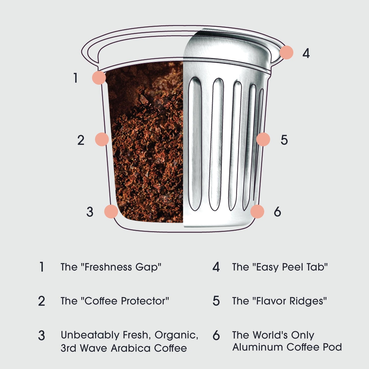 Cambio Roasters French Roast Organic Keurig Kcups, Only Aluminum Kcup Keurig Coffee Pods For Better & Longer Lasting Flavor, Int