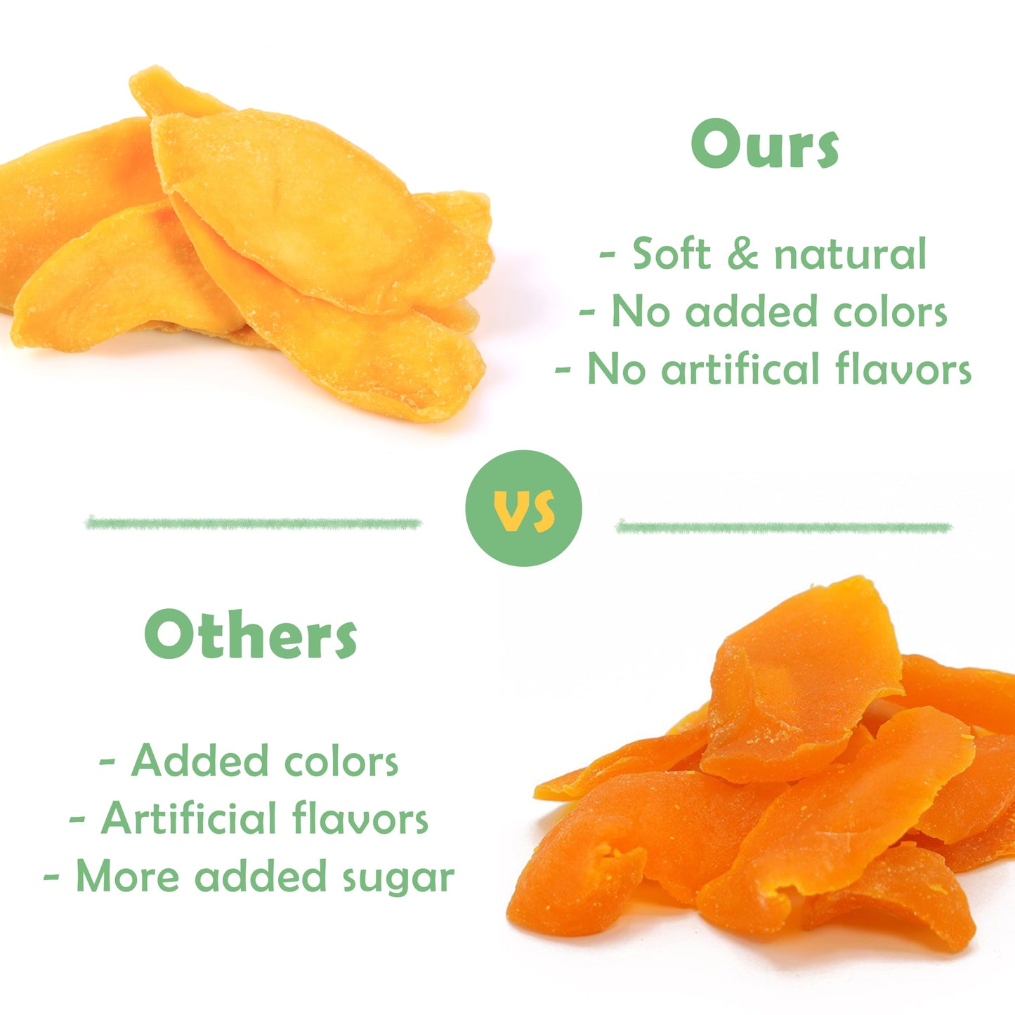 Gourmet Grove - Sliced Mango 6 Oz Snack Packs | Soft, Juicy, Natural Dried Mango Slices | Lightly Sweetened (Pack Of 12)