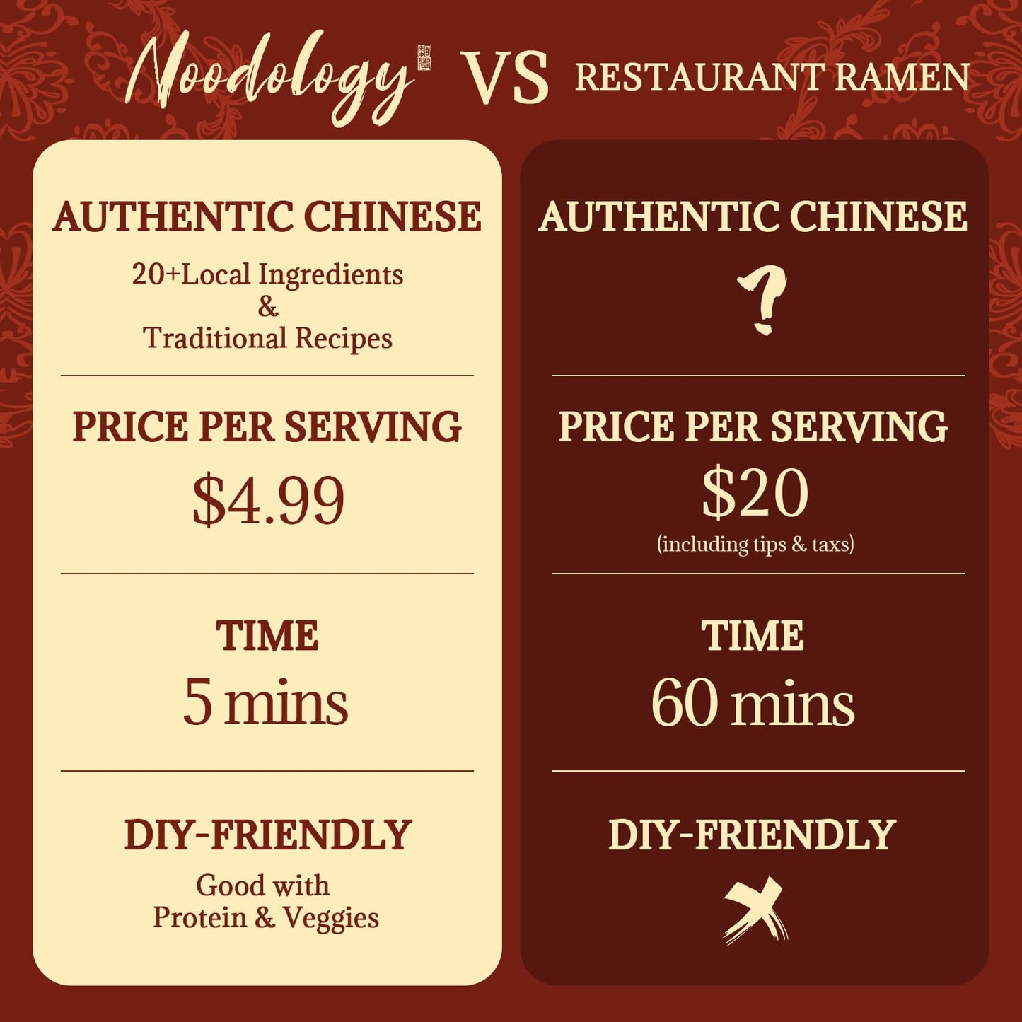 Noodology Szechuan, Shanghai, Taipei Saucy Noodles Dishes, Rich Chinese Flavors Hand-Sliced Thick Noodles Ramen, Sun-Dried, Read