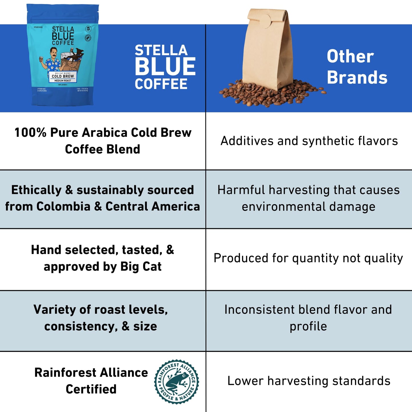 Stella Blue Cold Brew Arabica Big Cat Blend Coffee  6 Ready-to-Brew Packets  Enriching Caramel and Hazelnut Notes with Sweet Fruitiness - Fresh Cold Brew for True Fanatics
